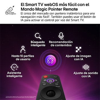LG OLED evo AI G6 features AI Hub for personalization, with an AI icon above a remote control surrounded by labels for Multi AI Search, AI Concierge, AI Voice ID with My Page, AI Chatbot, AI Picture Wizard, and AI Sound Wizard.