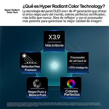 LG OLED evo AI G6, driven by Hyper Radiant Color Tech, shows X3.9 Brighter visuals with α11 AI Processor 4K Gen3 Dual AI Engine, Reflection Free Premium, and Perfect Black and Perfect Color badges in a pentagon layout.