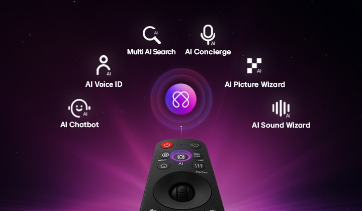 LG OLED evo AI W6 Wallpaper TV cuenta con AI Hub para personalización, con un icono de IA sobre un mando a distancia rodeado de etiquetas para Multi AI Search, AI Concierge, AI Voice ID con Mi Página, AI Chatbot, AI Picture Wizard y AI Sound Wizard.