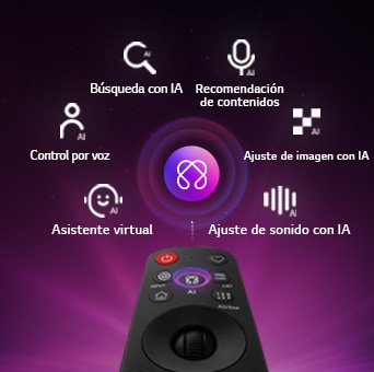 LG OLED evo AI W6 Wallpaper TV cuenta con AI Hub para Personalización, con un símbolo de IA de LG sobre un mando a distancia rodeado de etiquetas para Multi AI Search, AI Concierge, AI Voice ID con My Page, AI Chatbot, AI Picture Wizard y AI Sound Wizard.
