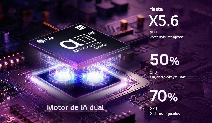 El procesador alfa 11 AI 4K Gen3 de la pantalla de fondo de pantalla LG OLED evo AI W6 brilla con luz morada y azul en una placa de circuito oscura, destacando el Dual AI Engine y entregando NPU hasta x5.6 más rápido, CPU un 50% más rápido y GPU un 70% más de rendimiento.