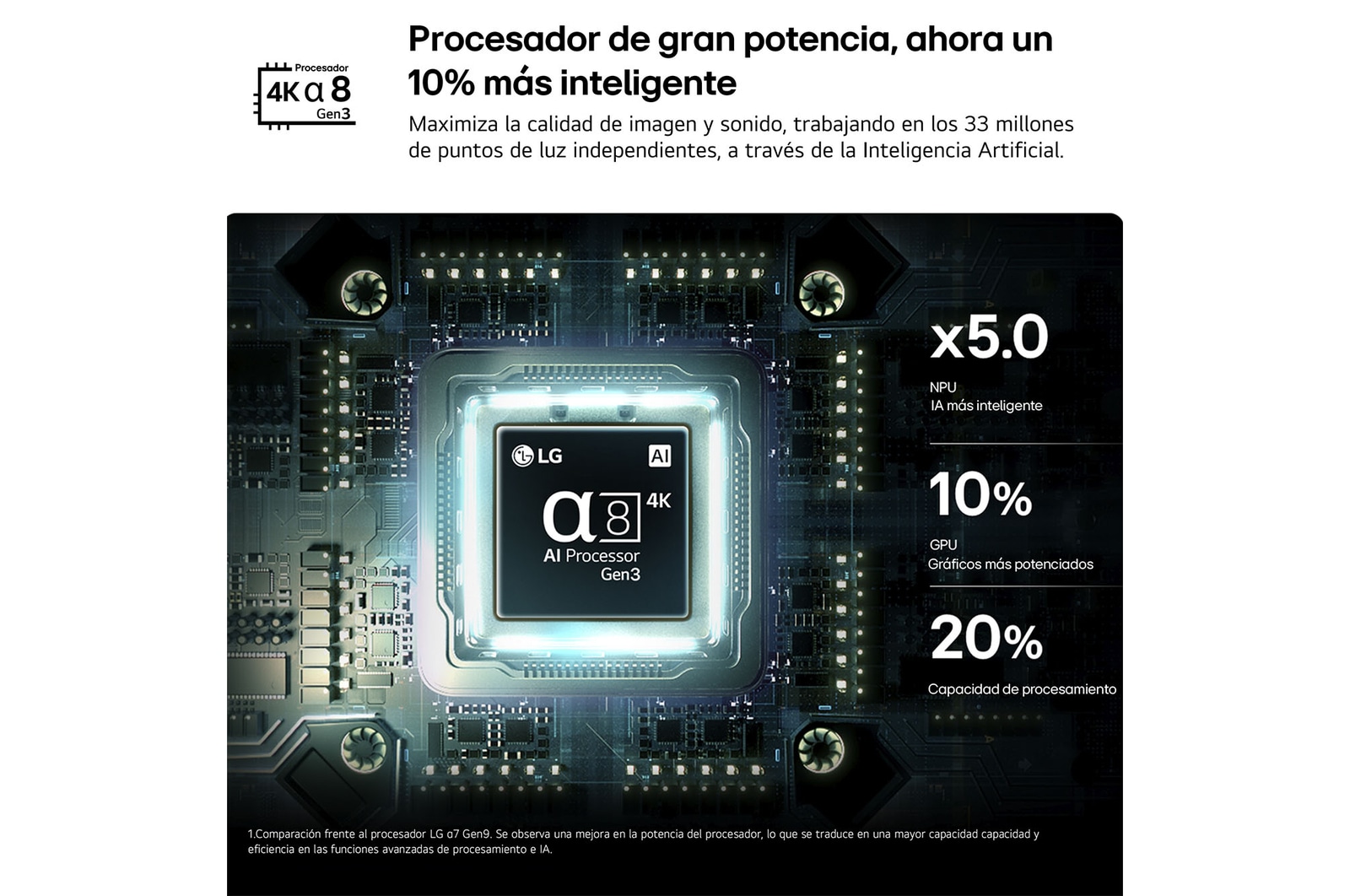 Smart TV LG OLED AI B6 55 pulgadas 4K 2026