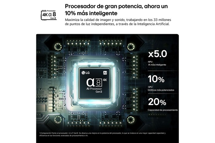 Smart TV LG OLED AI B6 65 pulgadas 4K 2026