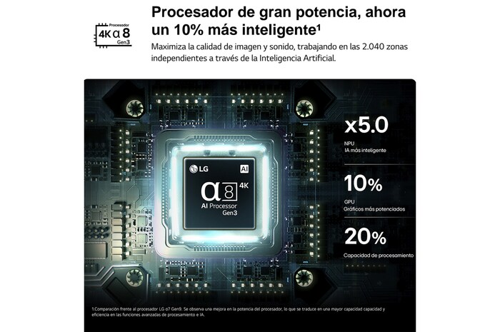 Smart TV LG QNED evo MiniLED AI QNED86 50 pulgadas 4K 2026