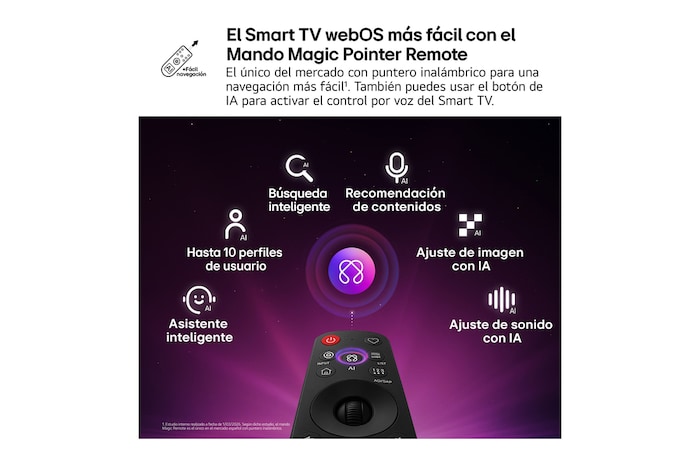 LG QNED evo AI QNED83 Mini LED features AI Hub for personalization, with an AI icon above a remote control surrounded by labels for Multi AI Search, AI Concierge, AI Voice ID with My Page, AI Chatbot, AI Picture Wizard, and AI Sound Wizard.