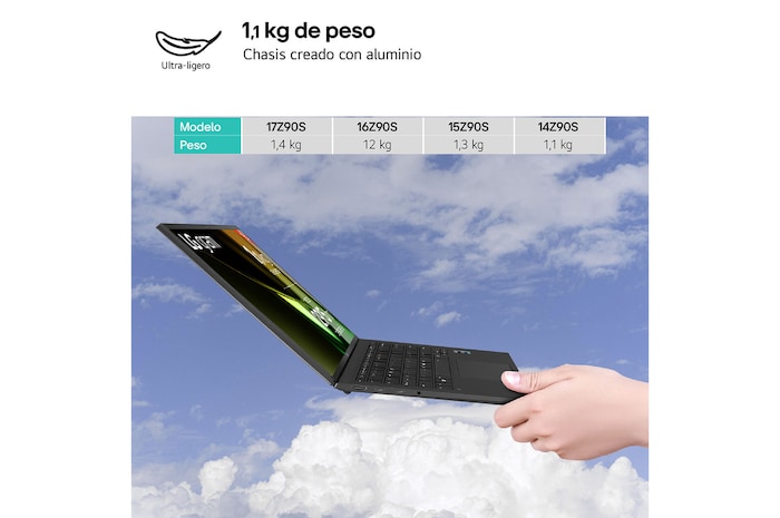 LG gram de 14 pulgadas Laptop Ligero de 16GB RAM Intel® Core™ Ultra 5 | Windows 11, Pantalla IPS Antirreflejo, 14Z90S-G.AA55B