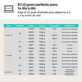 El LG perfecto para tu día a día