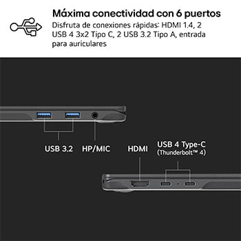 USP : Conectividad sencilla e instantánea
