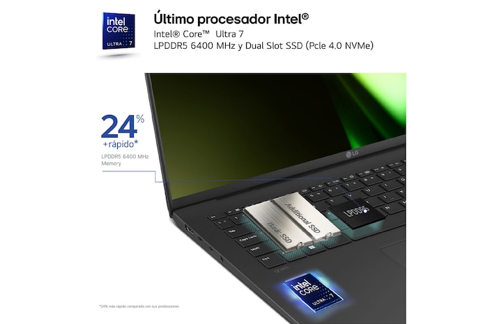 LG Portátil 14 LG gram 14Z90S, Windows 11 Home, Intel® Core™ Ultra 7, 32 GB RAM , 1TB SSD,  Pantalla IPS 1920x1200,ligero,  , 29.5 horas, AI,Negro Obsidiana, 14Z90S-G.AD78B