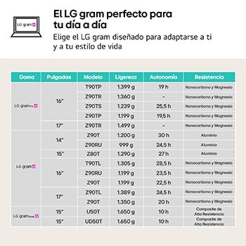 LG Portátil 15" LG gram - 15Z90S, Windows 11, Intel® Core™ Ultra 5, 16 GB RAM, 512 GB SSD, Panel IPS FHD (1920x1080), Ultraligero 1,3 kg,  23 h, Negro, 15Z90S-V.AP55B