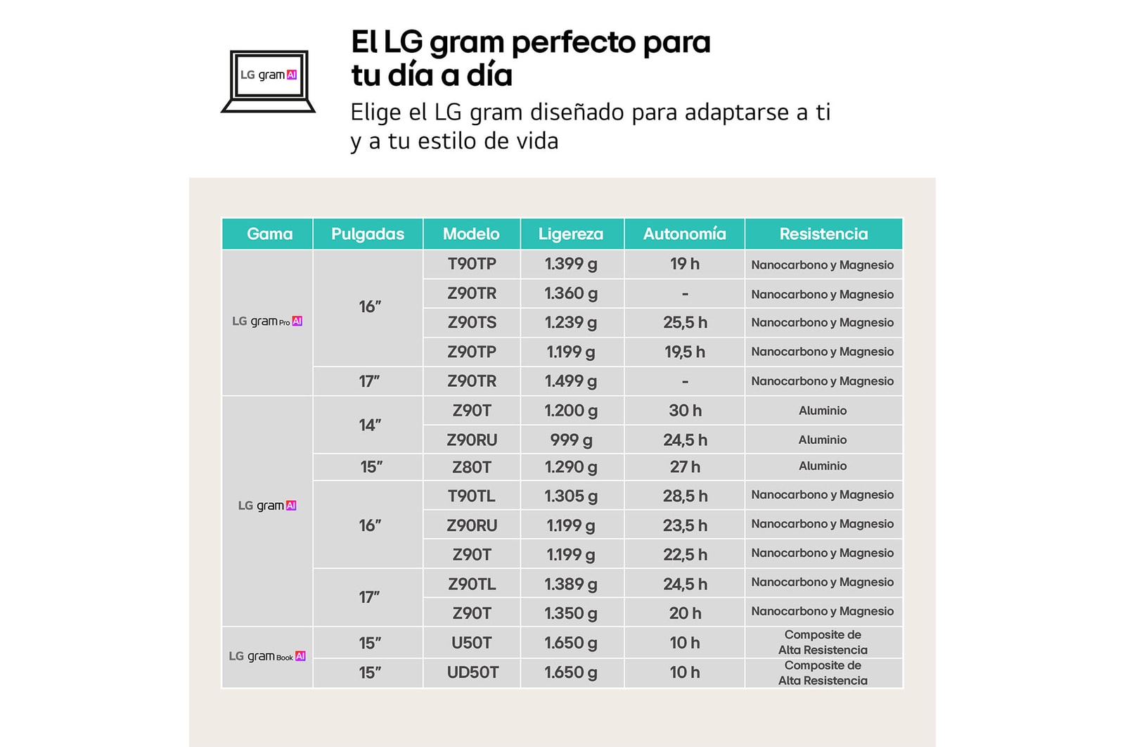 USP : LG gram data