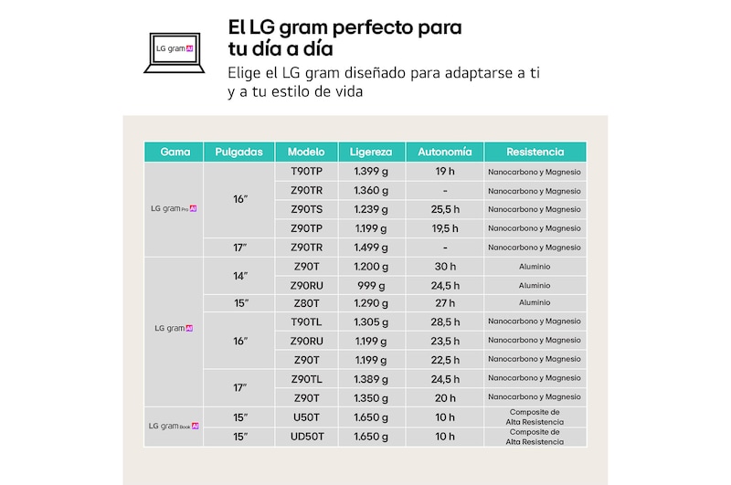 LG Portátil 17" LG gram - 17Z90TL, Windows 11, Intel<sup>®</sup> Core™ Lunar Lake, 32 GB RAM, 1 TB SSD, Panel IPS WQXGA (2560x1600), Ligero 1,4kg, 24,5 h, Negro, 17Z90TL-G.AU88B