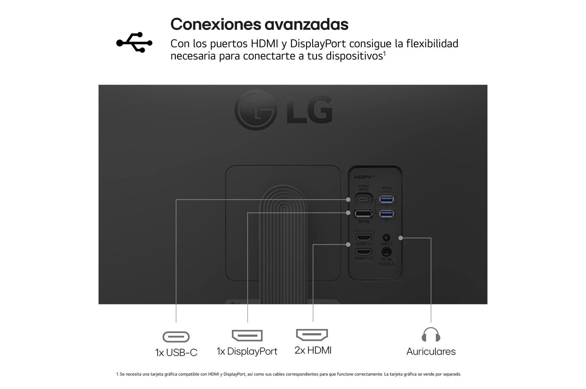 Conexiones del monitor LG 34U640B-B USB-C DisplayPort HDMI y auriculares
