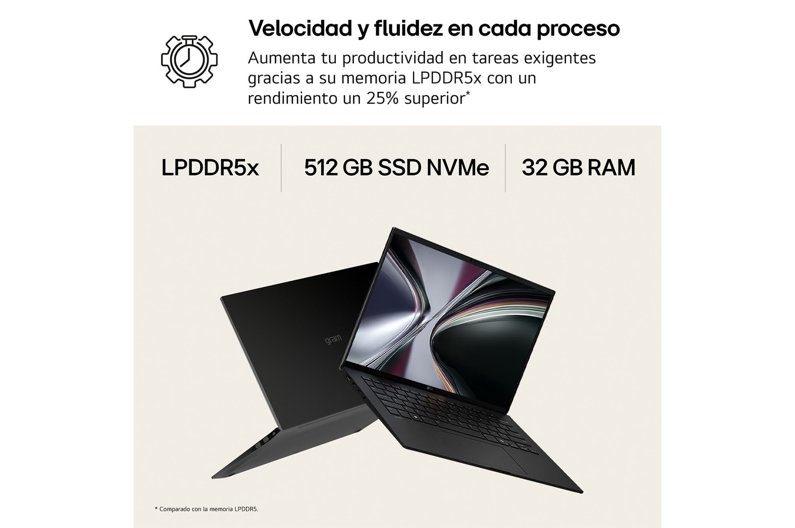 Portátil 14 " LG gram 14Z90U, Windows 11 Home, Intel® Core™ Ultra 7, 32 GB RAM, 512 GB SSD, Intel® graphics (4Xe), Pantalla IPS (1920*1200), ligero, 1,120 g, 36.5 horas, AI, Negro
