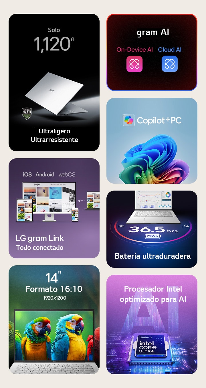Resumen de características del LG gram AI de 14 pulgadas, que destaca por su diseño ultraportátil de 1.120 g con durabilidad MIL‑STD, una pantalla WUXGA (1920×1200) de 14" en formato 16:10, capacidades de doble IA con procesamiento local y en la nube, compatibilidad con Copilot+ PC, una batería de larga duración de hasta 36,5 horas, procesador con IA y conectividad gram Link para una sincronización fluida entre dispositivos iOS, Android y webOS.