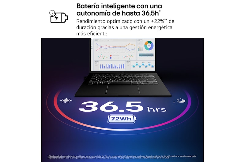 Portátil 14 " LG gram 14Z90U, Windows 11 Home, Intel® Core™ Ultra 7, 32 GB RAM, 1 TB SSD, Intel® graphics (4Xe), Pantalla IPS (1920*1200), ligero, 1,120 g, 36.5 horas, AI, Negro