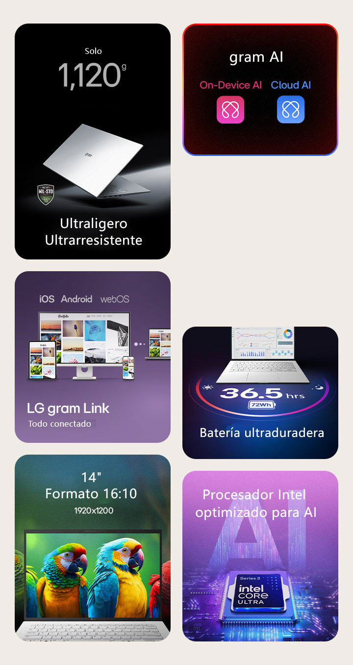 Resumen de características del LG gram AI de 14 pulgadas, que destaca por su diseño ultraportátil de 1.120 g con durabilidad MIL‑STD, una pantalla WUXGA (1920×1200) de 14" en formato 16:10, capacidades de doble IA con procesamiento local y en la nube, una batería de larga duración de hasta 36,5 horas, procesador con AI y conectividad gram Link para una sincronización fluida entre dispositivos iOS, Android y webOS.