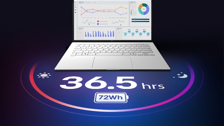 'La imagen muestra un portátil LG gram abierto con paneles de datos en la pantalla, y debajo del producto aparecen los textos “36.5 hrs” y “72Wh” para destacar su larga duración de batería.