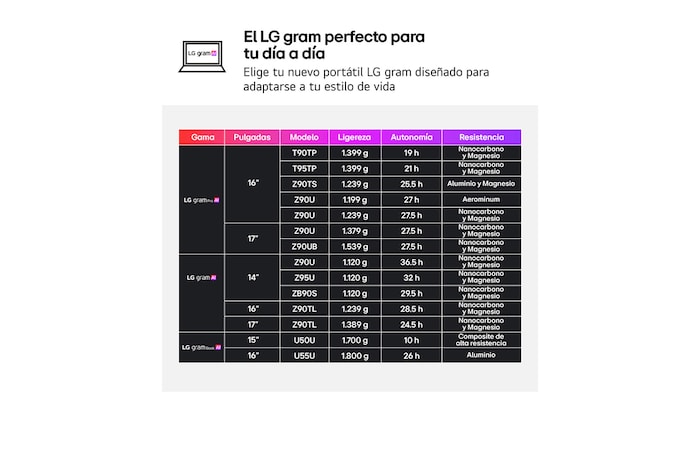LG Portátil 16" LG gram 16Z90TL, Copilot+ PC,  Windows 11 Home, Intel® Core™ Ultra 7, 32 GB RAM, 512 GB SSD, Panel IPS WQXGA (2560x1600), Ligero 1,2kg, 28,5 h, Negro, 16Z90TL-G.AU85BN