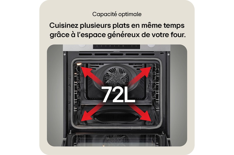 Capacité optimale