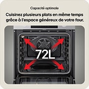 Capacité optimale