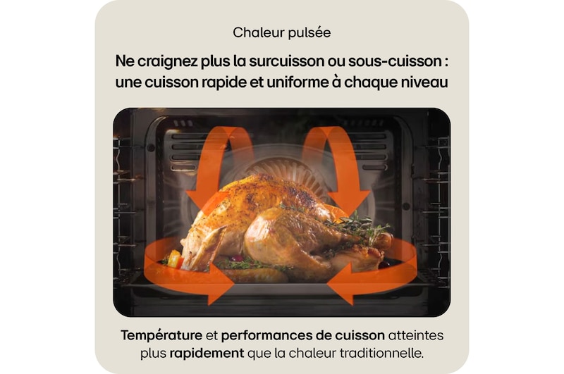 chaleur pulsé 