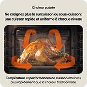 chaleur pulsé 