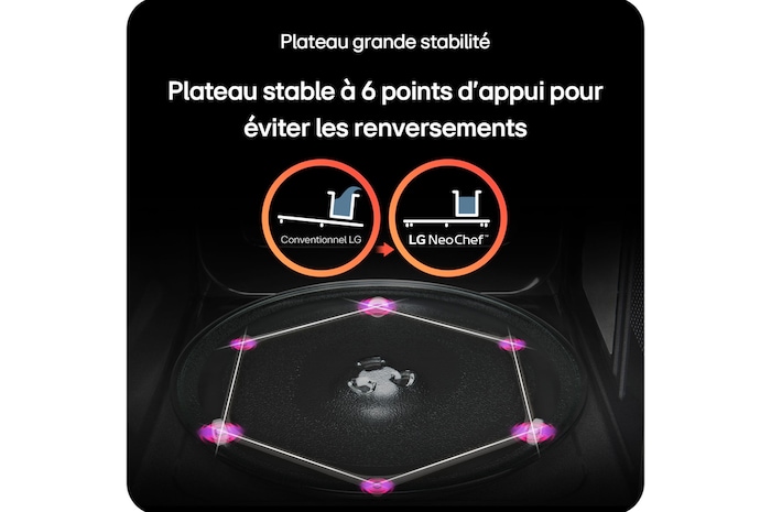 Plateau grande stabilite