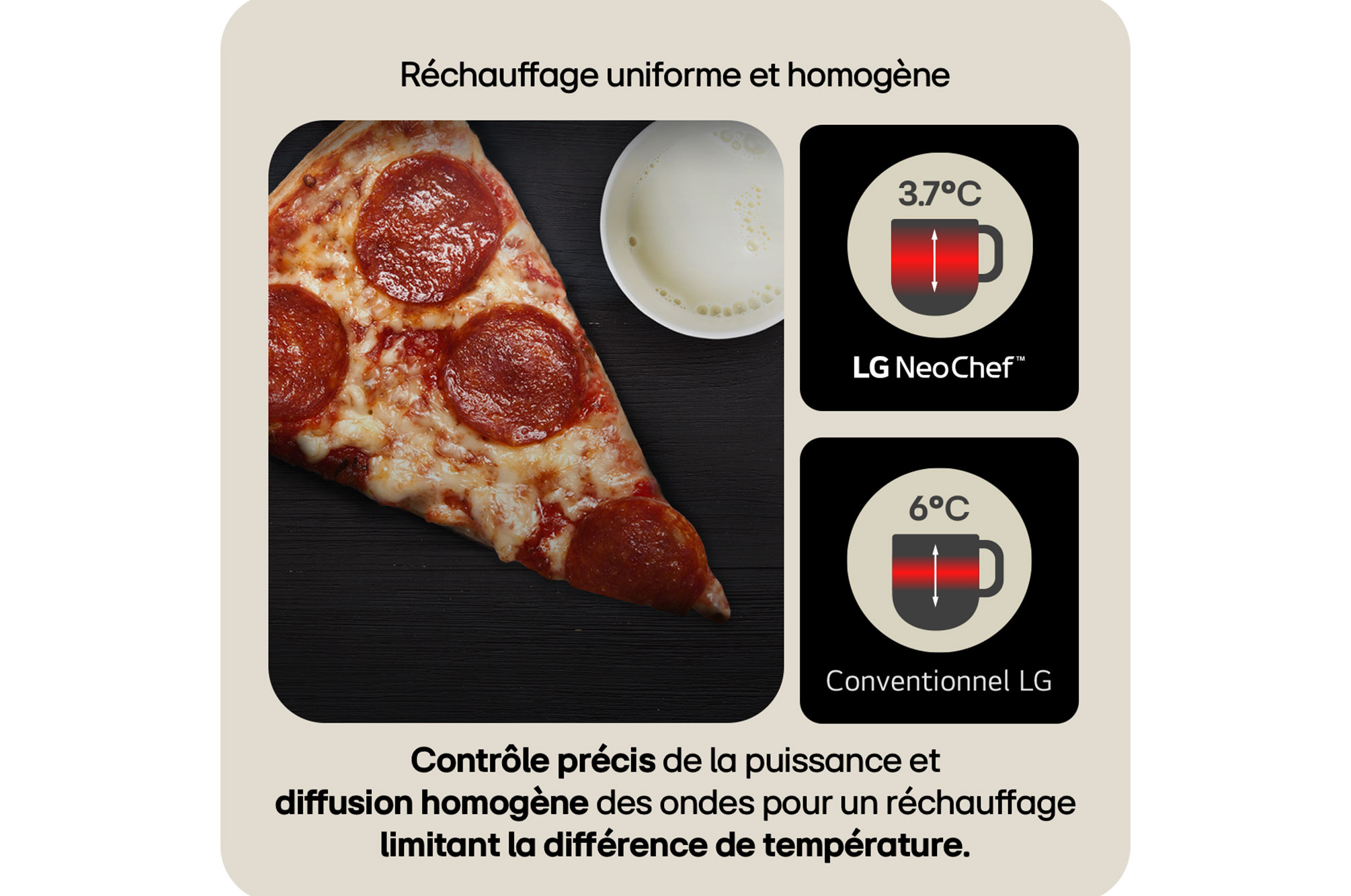 Rechauffage  uniforme et homogene