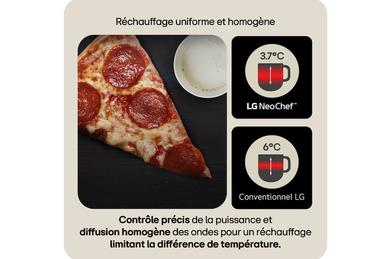 Rechauffage  uniforme et homogene
