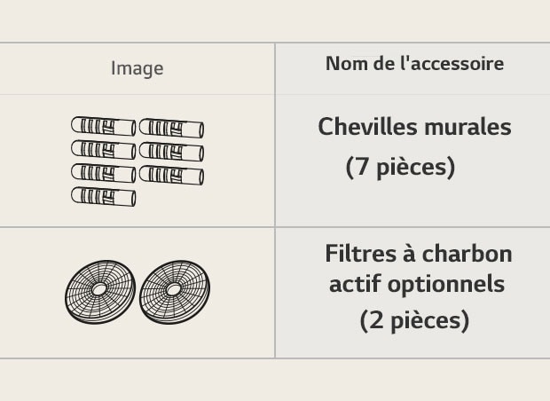Image des chevilles murales et des filtres à charbon actif optionnels.