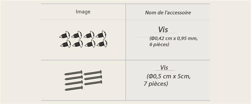 Image des vis nécessaires pour l'installation de la hotte.