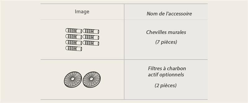 Image des chevilles murales et des filtres à charbon actif optionnels.