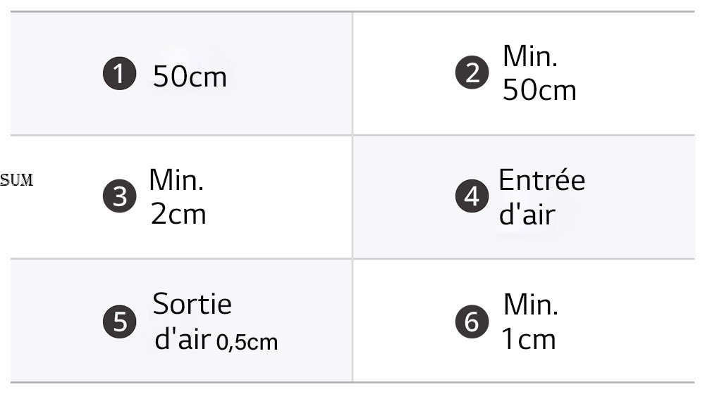 Voici le tableau des dimensions de la plaque à induction.