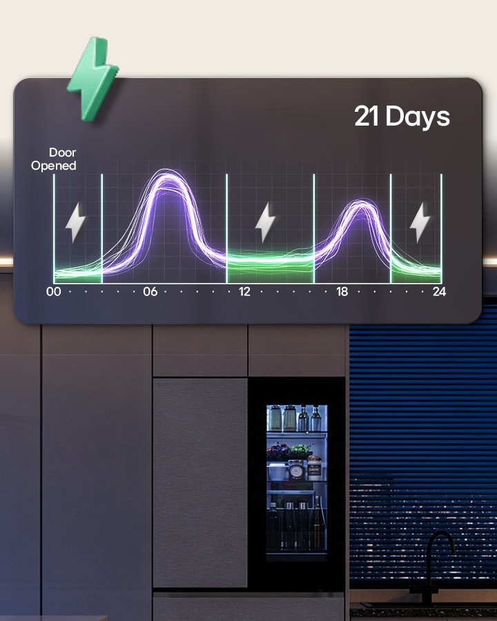 Une cuisine sombre équipée d'un réfrigérateur LG et d'un graphique d'utilisation sur 21 jours mettant en évidence les ouvertures de porte et les périodes d'économie d'énergie.