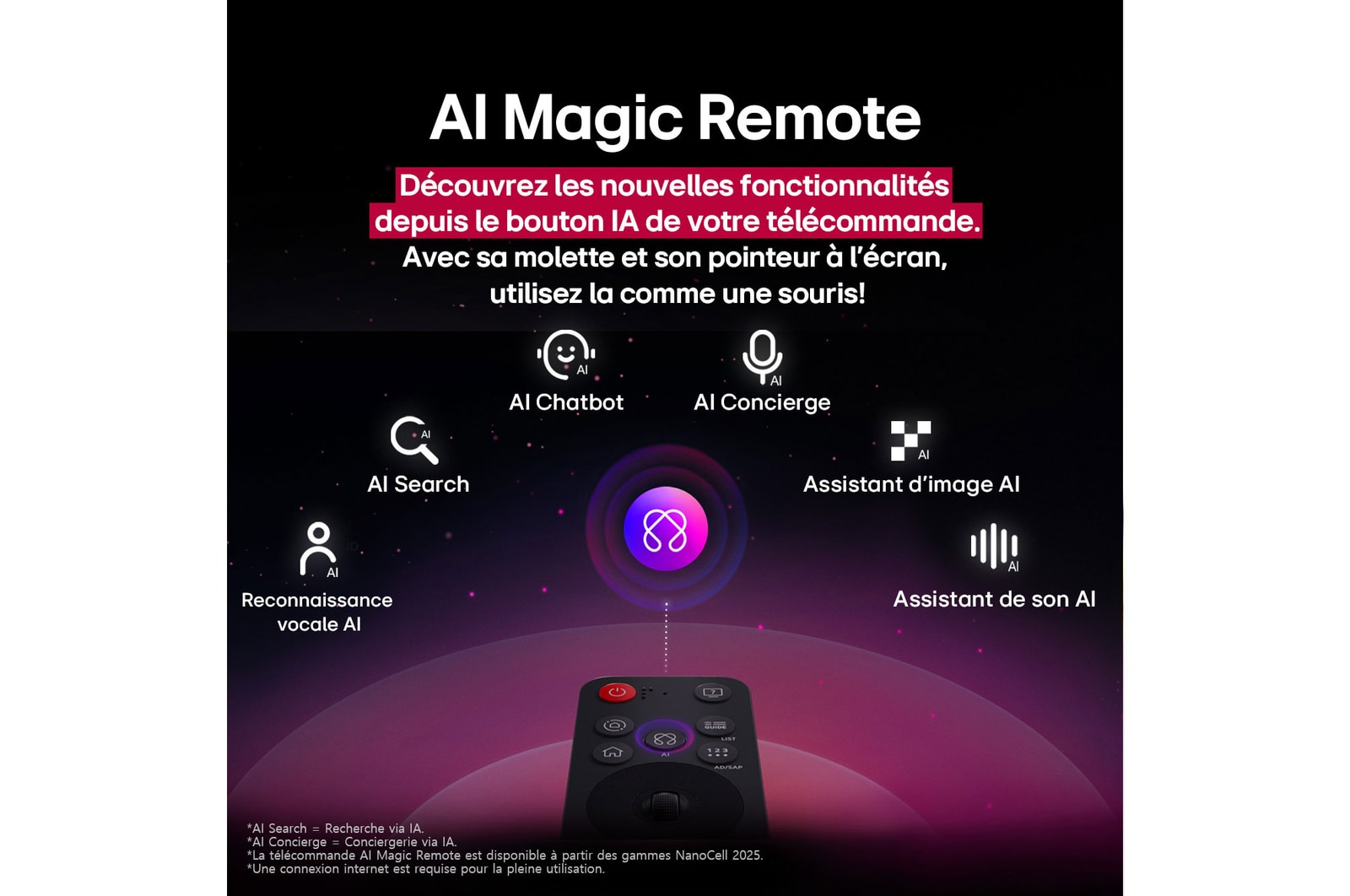 Télécommande AI Magic Remote LG au premier plan. L’icône du bouton IA est mise en évidence. En arrière-plan, se trouve l’interface utilisateur webOS de LG. Le curseur de la souris indique que la télécommande est utilisée. Le texte explique comment les fonctions et contrôles de la télécommande facilitent la navigation sur webOS. 