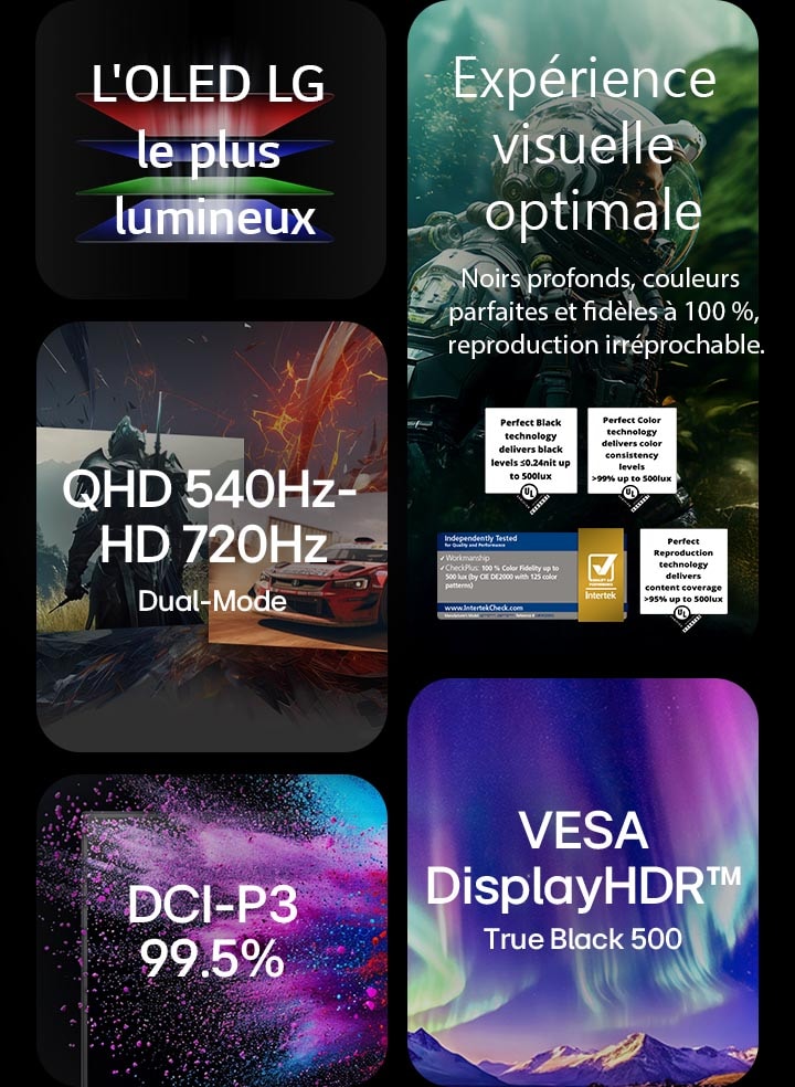 Un visuel promotionnel composite pour la technologie LG OLED comprenant cinq sections : Texte « LG’s Brightest OLED » (l’OLED la plus lumineuse de LG) avec un graphique de faisceau RGB, « Perfect Visual Experience » (expérience visuelle parfaite) avec un personnage d’astronaute et des icônes de certification, une scène de jeu divisée intitulée « QHD 540Hz – HD 720Hz Dual-Mode », un panneau dégradé violet-bleu affichant « VESA DisplayHDR True Black 500 », et une particule colorée éclatant avec le texte « DCI-P3 99,5 % »