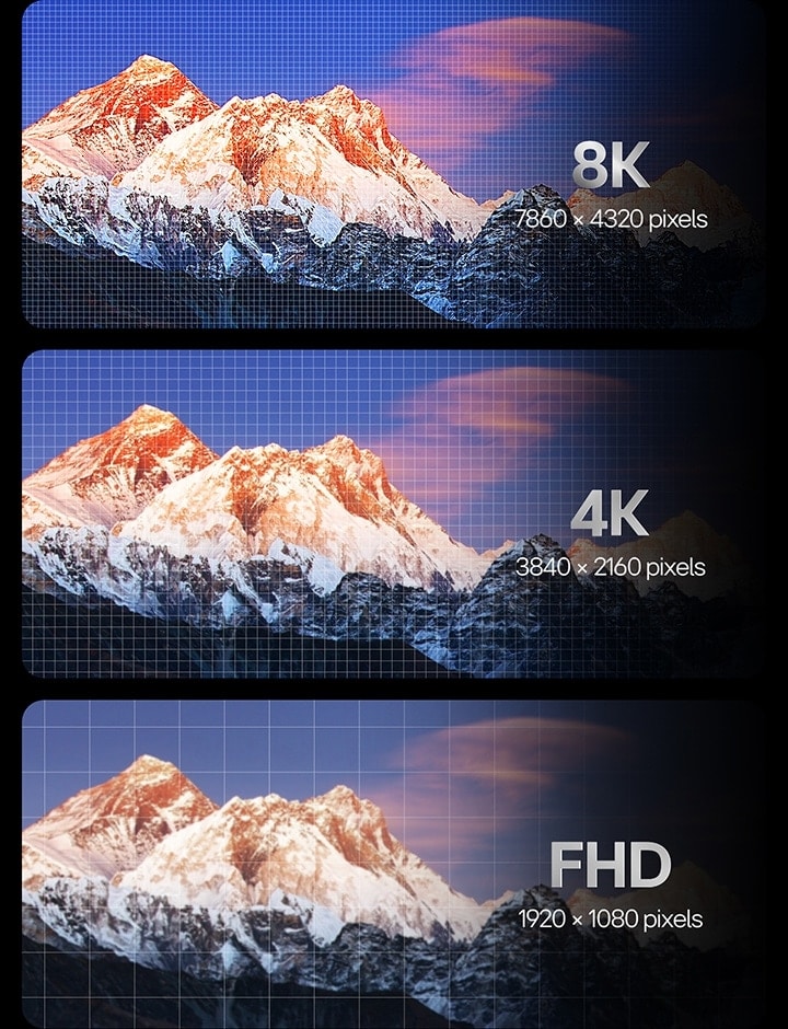 Image d’une chaîne de montagnes avec une grille représentant le nombre de pixels, comparant les résolutions FHD 1920x1080, 4K 3840x2160 et 8K 7860x4320, montrant l’augmentation des détails entre la FHD et la 8K.