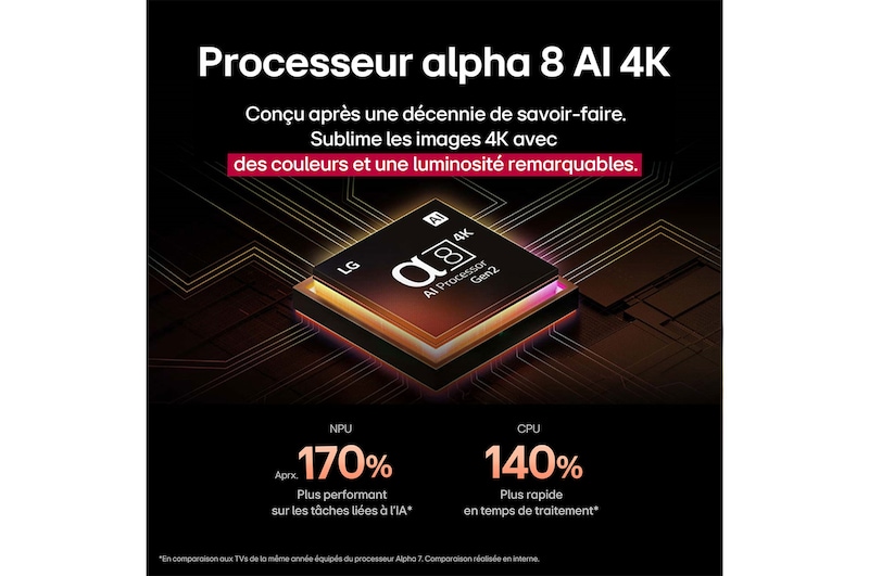 Un perroquet sur une branche d’arbre dans des couleurs éclatantes. Le titre évoque la façon dont LG Al Picture Pro a apporté des améliorations visuelles impressionnantes à la résolution, la luminosité, la profondeur et la clarté de la scène.