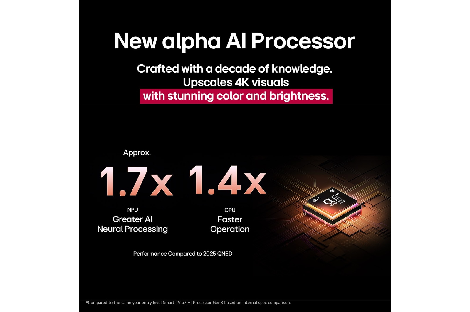 Splashes of paint burst from the floor up in red, orange, yellow, green, blue, and purple. Short text describes how LG’s color gamut technology replaces Quantum Dot to provide enhanced color reproduction rate. 