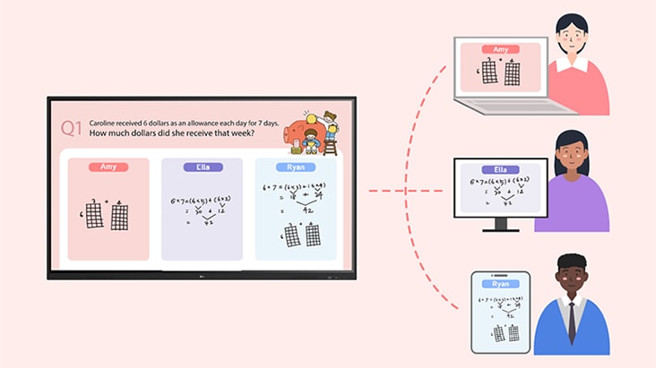Une illustration des participants utilisant leurs propres appareils pour saisir du contenu dans les zones attribuées sur le tableau partagé, guidée par le mode Division.