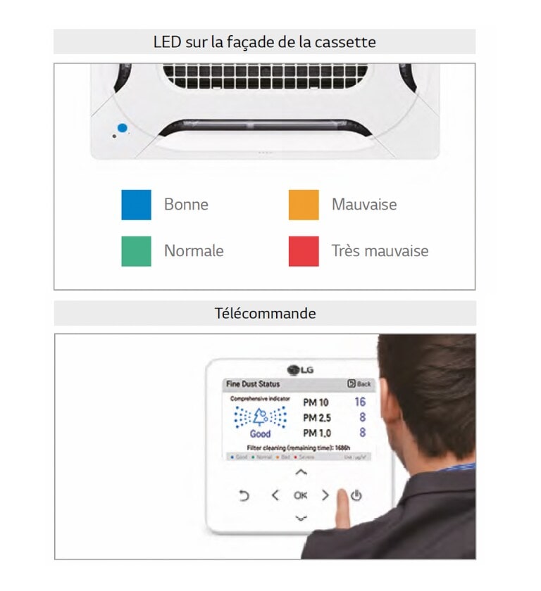 purification de l'air avec les cassettes et gainables LG dans différentes situation