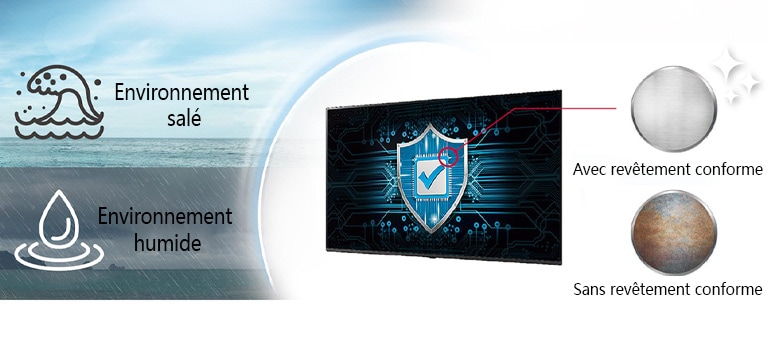 La carte de circuit du UM662H est recouverte d’un revêtement conforme pour protéger l’écran de TV, y compris dans un environnement salé ou humide.