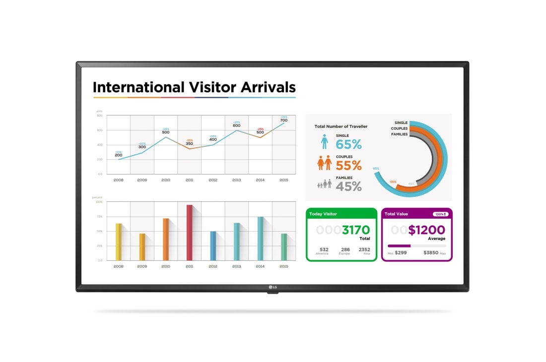 LG 49 po 400 nits UHD Affichage, 49UL3E-B