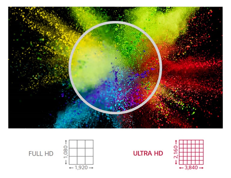 Résolution ULTRA HD1