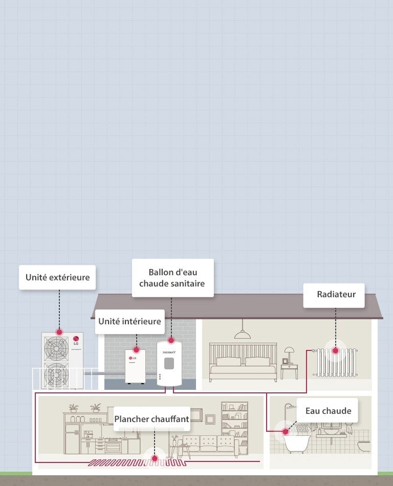 Design moderne pour se fondre dans le décor