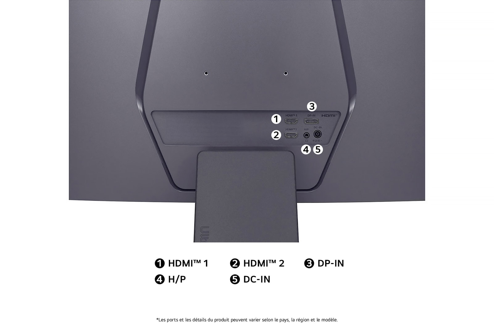 Vue arrière du Moniteur LG UltraGear 32GS60QC, détaillant les spécifications des ports avec deux ports HDMI™ (HDMI™ 1, HDMI™ 2), un port DP-IN, un port H/P (casque) et l'entrée d'alimentation CC-IN.