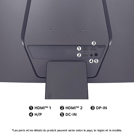 Vue arrière du Moniteur LG UltraGear 32GS60QC, détaillant les spécifications des ports avec deux ports HDMI™ (HDMI™ 1, HDMI™ 2), un port DP-IN, un port H/P (casque) et l'entrée d'alimentation CC-IN.