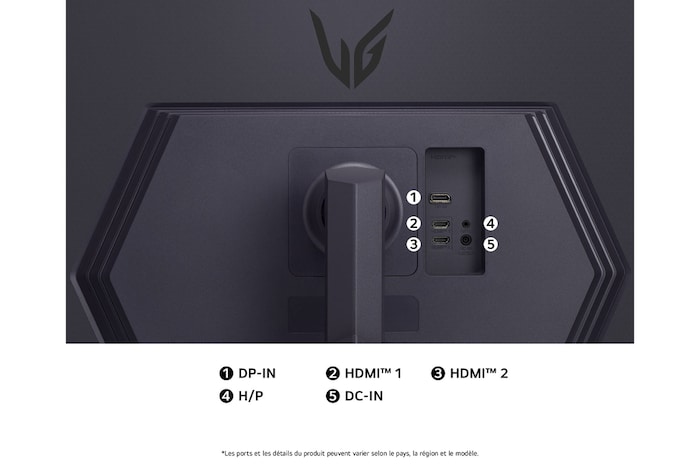 Vue arrière du Moniteur LG UltraGear 32GS75Q, détaillant les spécifications des ports avec DP-IN, deux ports HDMI™ et l'entrée d'alimentation CC-IN.