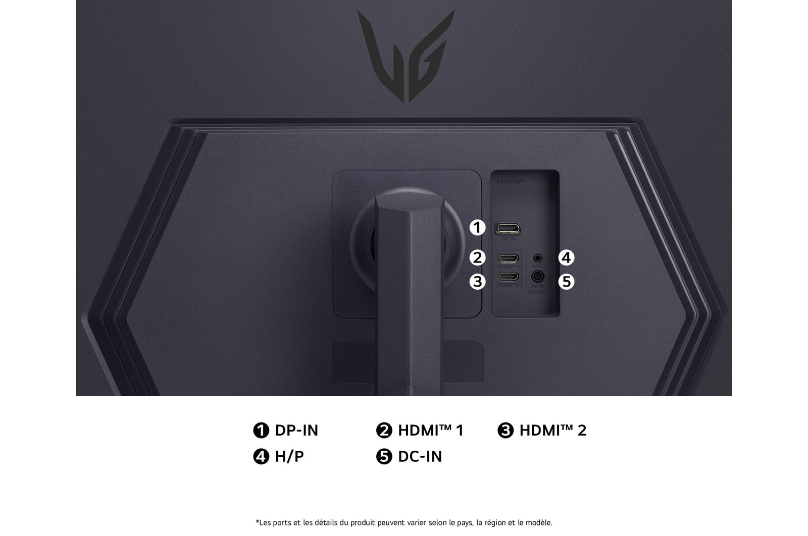 Vue arrière du Moniteur LG UltraGear 32GS75Q, détaillant les spécifications des ports avec DP-IN, deux ports HDMI™ et l'entrée d'alimentation CC-IN.